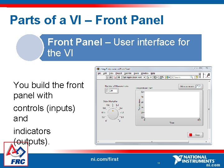 Parts of a VI – Front Panel – User interface for the VI You