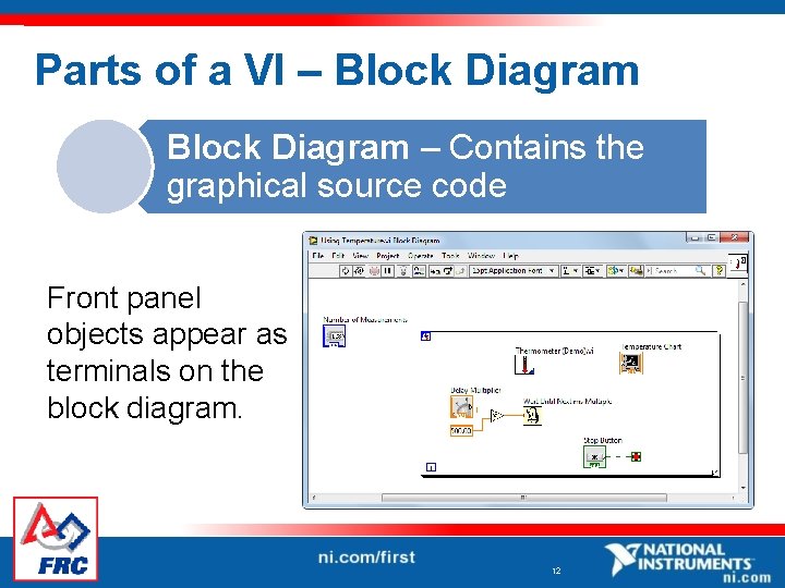 Parts of a VI – Block Diagram – Contains the graphical source code Front