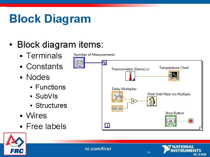 Block Diagram • Block diagram items: Terminals § Constants § Nodes § • Functions