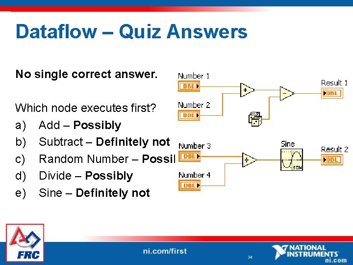 Dataflow – Quiz Answers No single correct answer. Which node executes first? a) Add