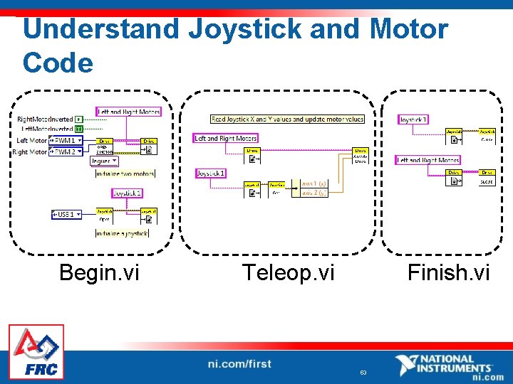 Understand Joystick and Motor Code Begin. vi Finish. vi Teleop. vi 53 