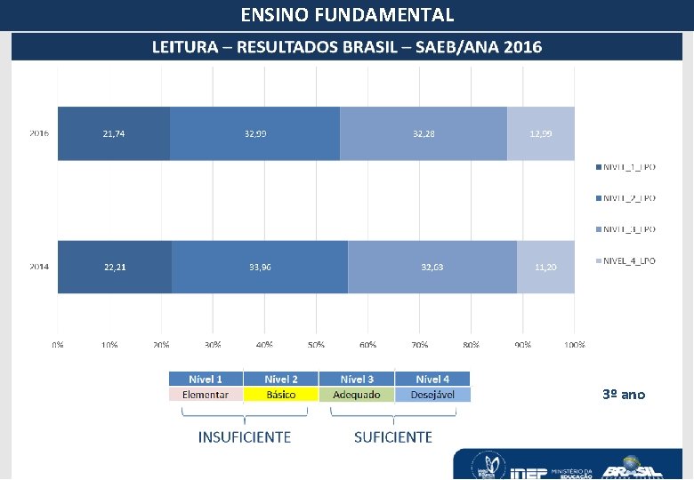 ENSINO FUNDAMENTAL 3º ano 