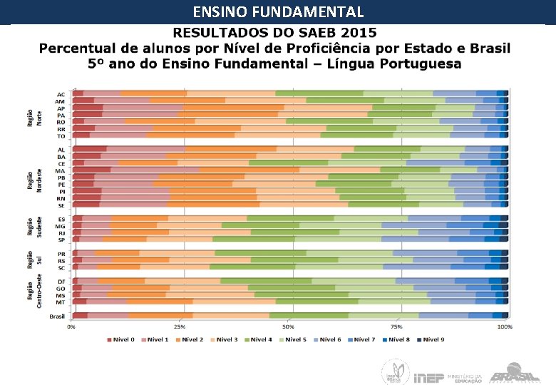 ENSINO FUNDAMENTAL 