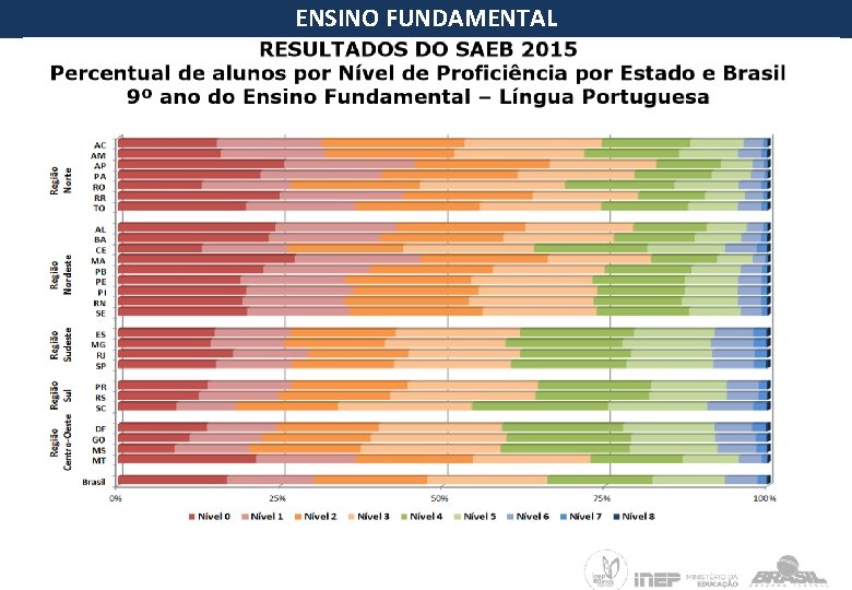 ENSINO FUNDAMENTAL 