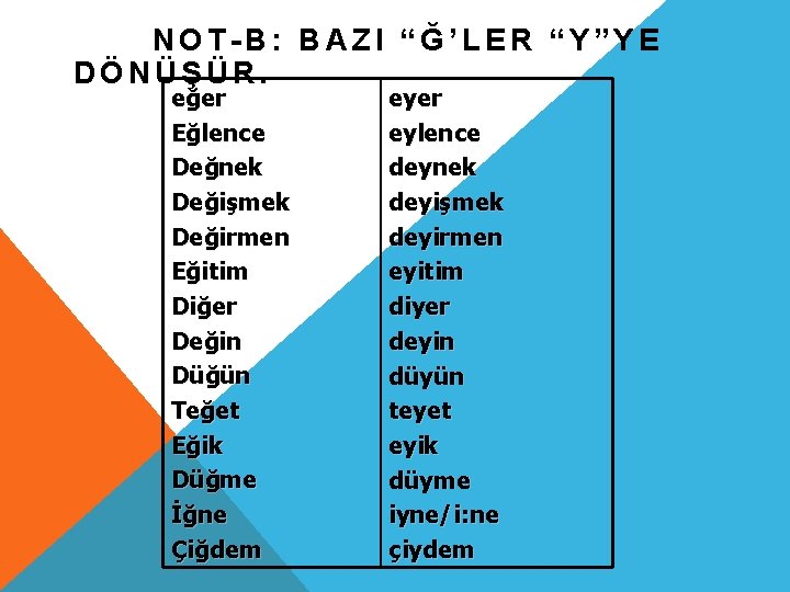 NOT-B: BAZI “Ğ’LER “Y”YE DÖNÜŞÜR. eğer Eğlence Değnek Değişmek Değirmen Eğitim Diğer Değin Düğün