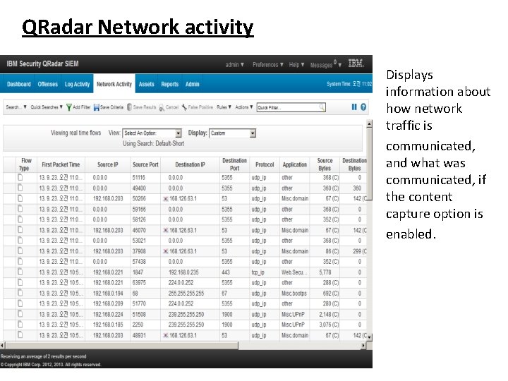 QRadar Network activity Displays information about how network traffic is communicated, and what was