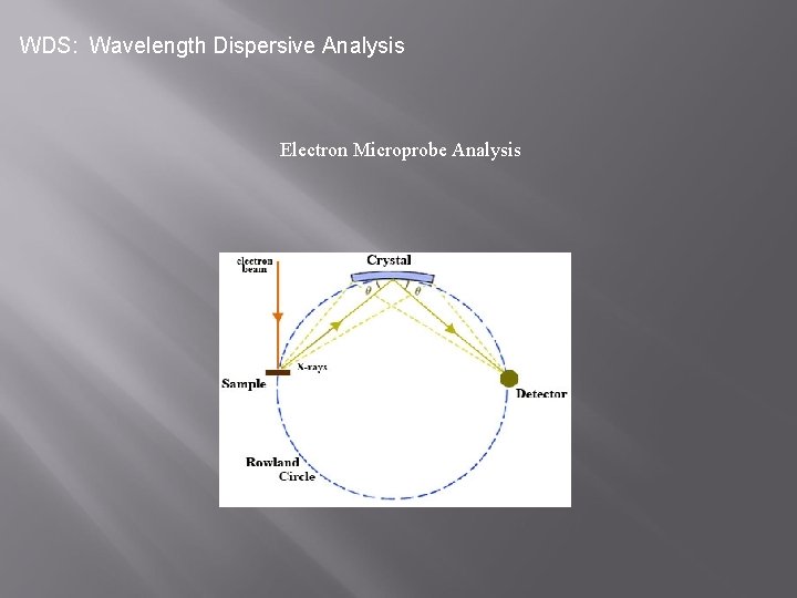 WDS: Wavelength Dispersive Analysis Electron Microprobe Analysis 