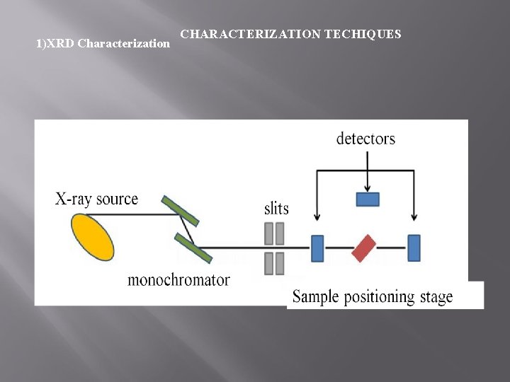 1)XRD Characterization CHARACTERIZATION TECHIQUES 