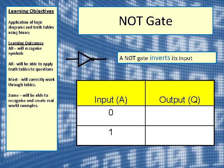Learning Objectives NOT Gate Application of logic diagrams and truth tables using binary Learning