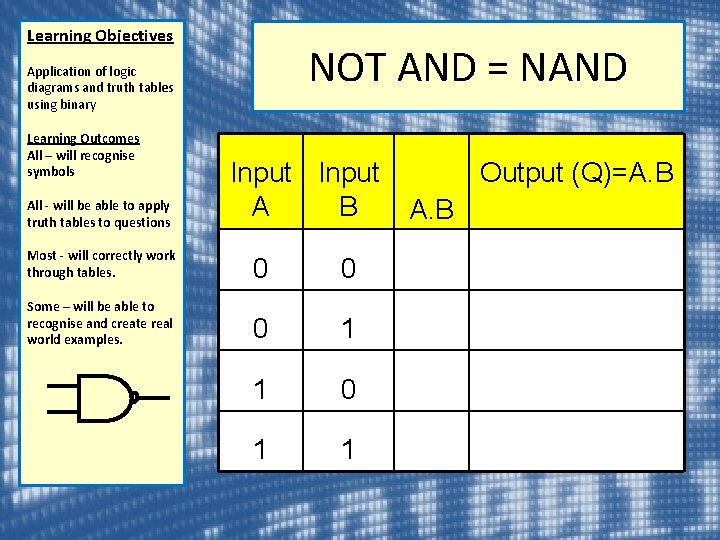 Learning Objectives NOT AND = NAND Application of logic diagrams and truth tables using