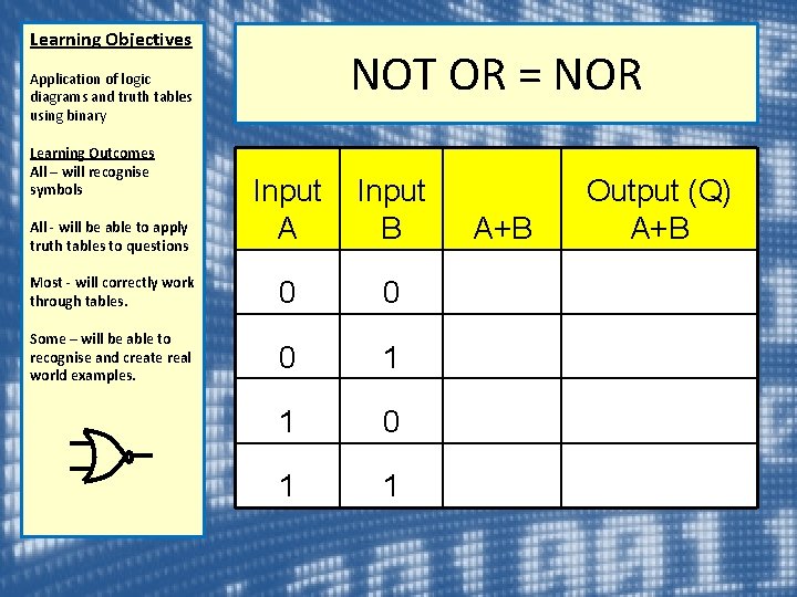 Learning Objectives NOT OR = NOR Application of logic diagrams and truth tables using