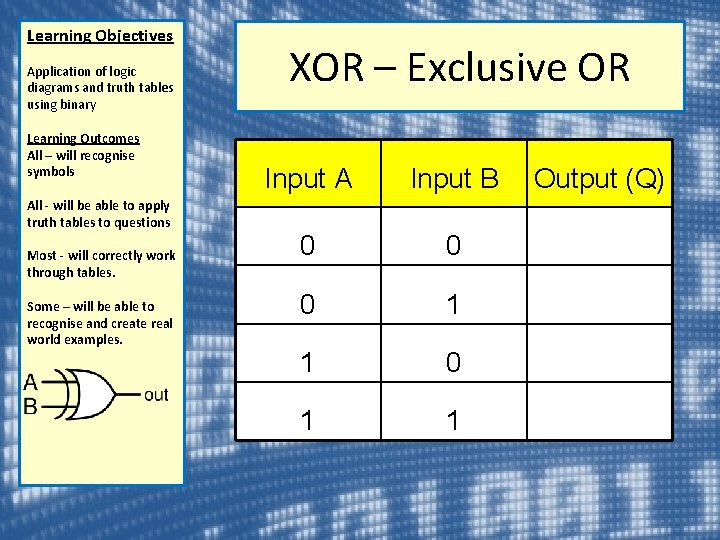 Learning Objectives Application of logic diagrams and truth tables using binary Learning Outcomes All