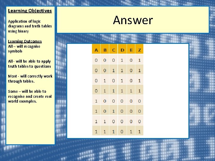 Learning Objectives Application of logic diagrams and truth tables using binary Learning Outcomes All