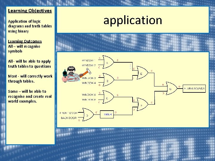 Learning Objectives Application of logic diagrams and truth tables using binary Learning Outcomes All