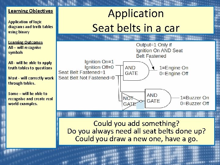 Learning Objectives Application of logic diagrams and truth tables using binary Application Seat belts