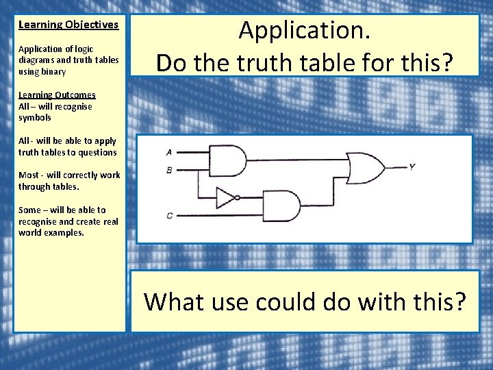 Learning Objectives Application of logic diagrams and truth tables using binary Application. Do the