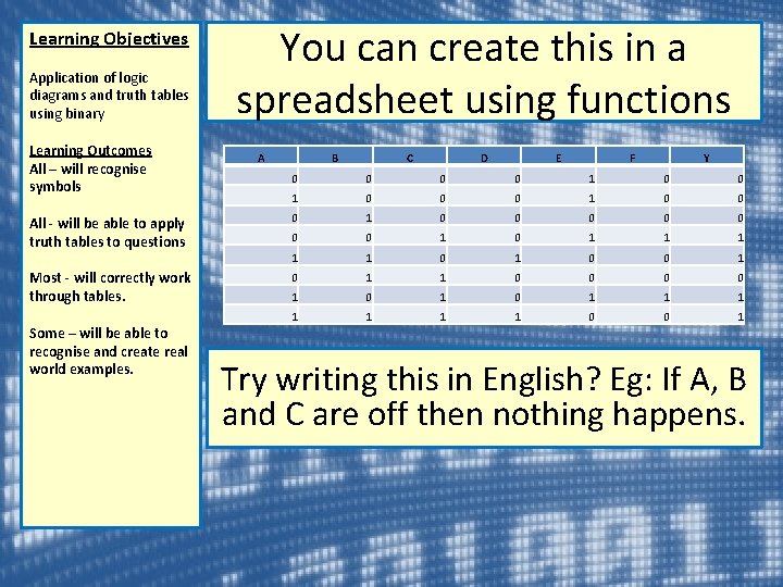 Learning Objectives Application of logic diagrams and truth tables using binary Learning Outcomes All