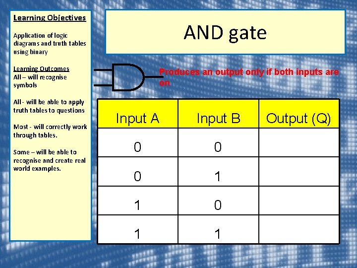 Learning Objectives AND gate Application of logic diagrams and truth tables using binary Learning