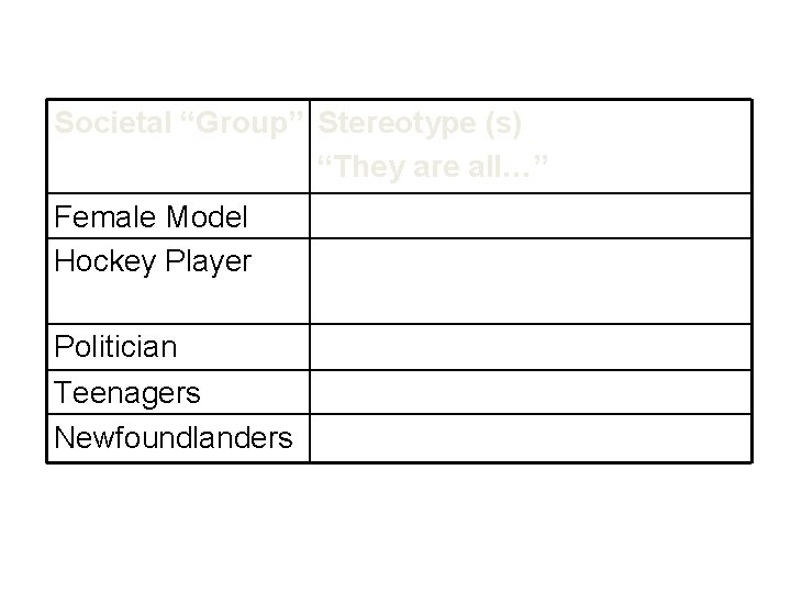 Societal “Group” Stereotype (s) “They are all…” Female Model Hockey Player Politician Teenagers Newfoundlanders