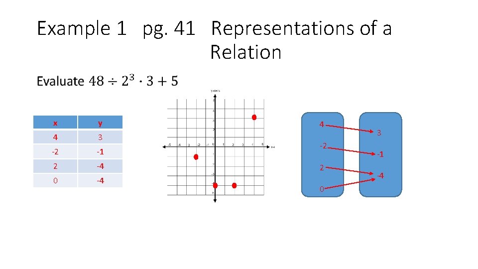 Example 1 pg. 41 Representations of a Relation • x y 4 3 -2