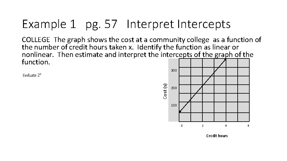 Example 1 pg. 57 Interpret Intercepts COLLEGE The graph shows the cost at a