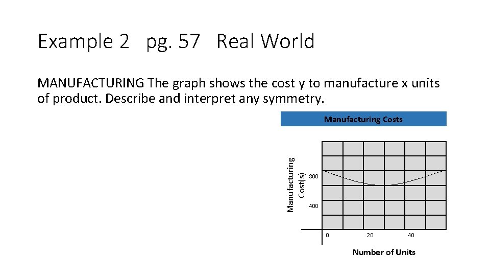 Example 2 pg. 57 Real World MANUFACTURING The graph shows the cost y to