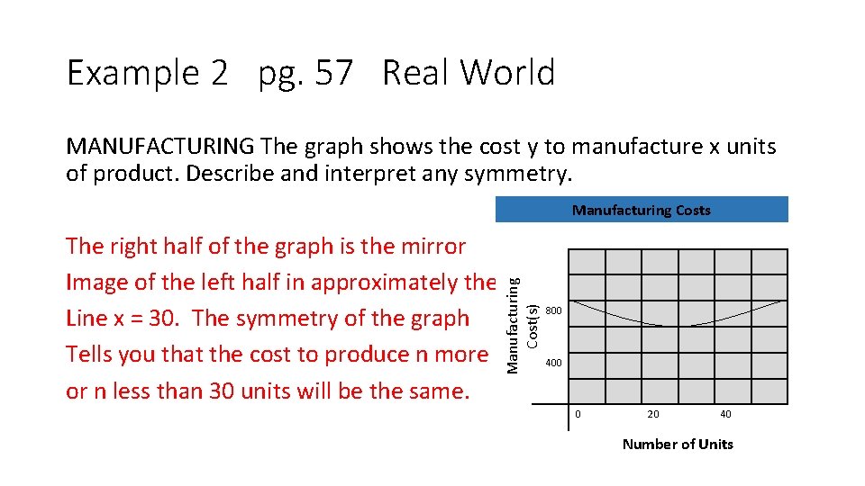 Example 2 pg. 57 Real World MANUFACTURING The graph shows the cost y to