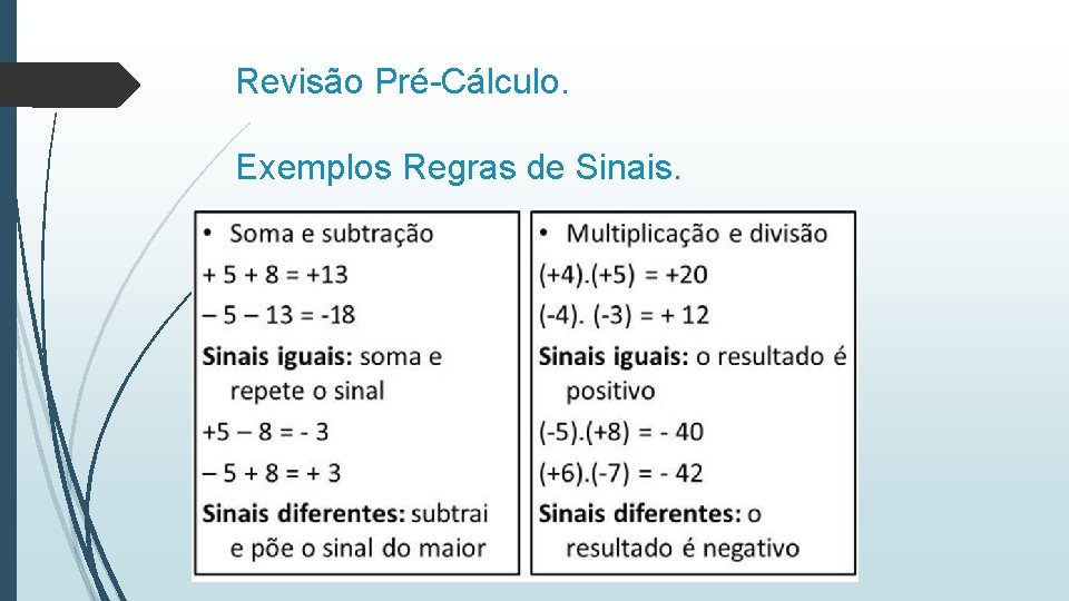 Revisão Pré-Cálculo. Exemplos Regras de Sinais. 