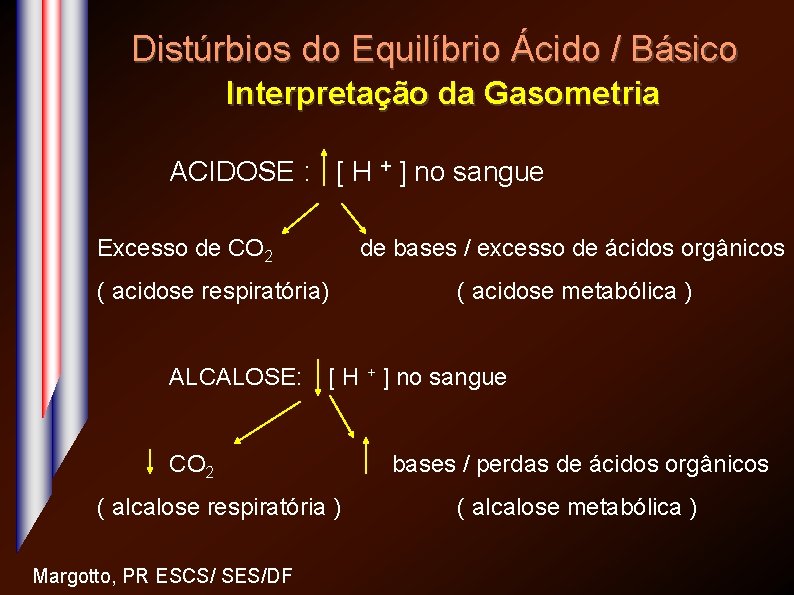 Distúrbios do Equilíbrio Ácido / Básico Interpretação da Gasometria ACIDOSE : [ H +