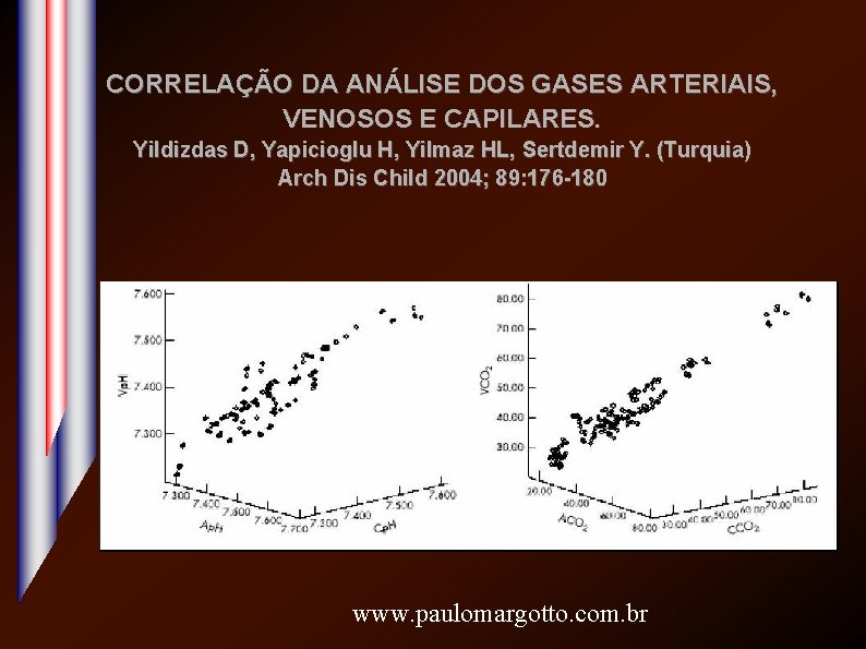 CORRELAÇÃO DA ANÁLISE DOS GASES ARTERIAIS, VENOSOS E CAPILARES. Yildizdas D, Yapicioglu H, Yilmaz