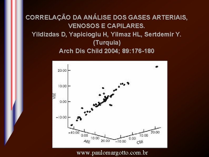 CORRELAÇÃO DA ANÁLISE DOS GASES ARTERIAIS, VENOSOS E CAPILARES. Yildizdas D, Yapicioglu H, Yilmaz