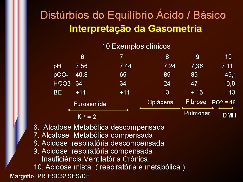 Distúrbios do Equilíbrio Ácido / Básico Interpretação da Gasometria 10 Exemplos clínicos 6 p.