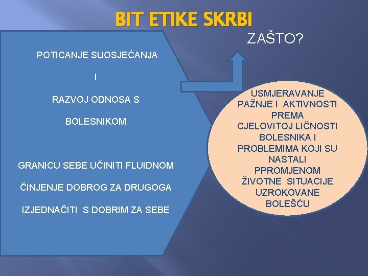 BIT ETIKE SKRBI ZAŠTO? POTICANJE SUOSJEĆANJA I RAZVOJ ODNOSA S BOLESNIKOM GRANICU SEBE UČINITI BIT ETIKE SKRBI ZAŠTO? POTICANJE SUOSJEĆANJA I RAZVOJ ODNOSA S BOLESNIKOM GRANICU SEBE UČINITI