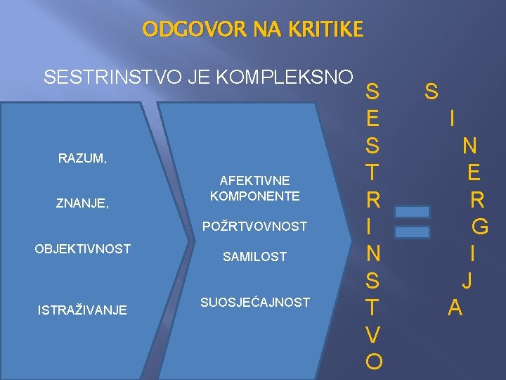 ODGOVOR NA KRITIKE SESTRINSTVO JE KOMPLEKSNO RAZUM, ZNANJE, AFEKTIVNE KOMPONENTE POŽRTVOVNOST OBJEKTIVNOST ISTRAŽIVANJE SAMILOST ODGOVOR NA KRITIKE SESTRINSTVO JE KOMPLEKSNO RAZUM, ZNANJE, AFEKTIVNE KOMPONENTE POŽRTVOVNOST OBJEKTIVNOST ISTRAŽIVANJE SAMILOST