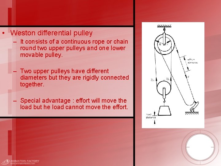  • Weston differential pulley – It consists of a continuous rope or chain