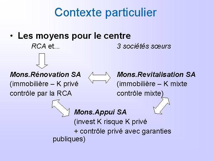 Contexte particulier • Les moyens pour le centre RCA et. . . Mons. Rénovation