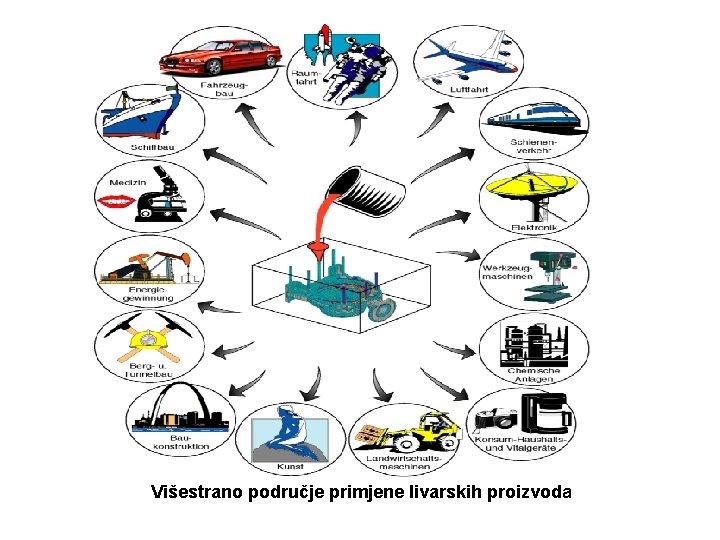 Višestrano područje primjene livarskih proizvoda 