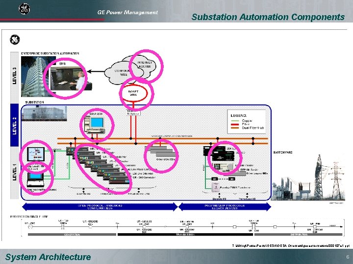Substation Automation Components T: MrktngPower. PointsGESA Overviewgesaoverviewms 000107 a 1. ppt System Architecture 6