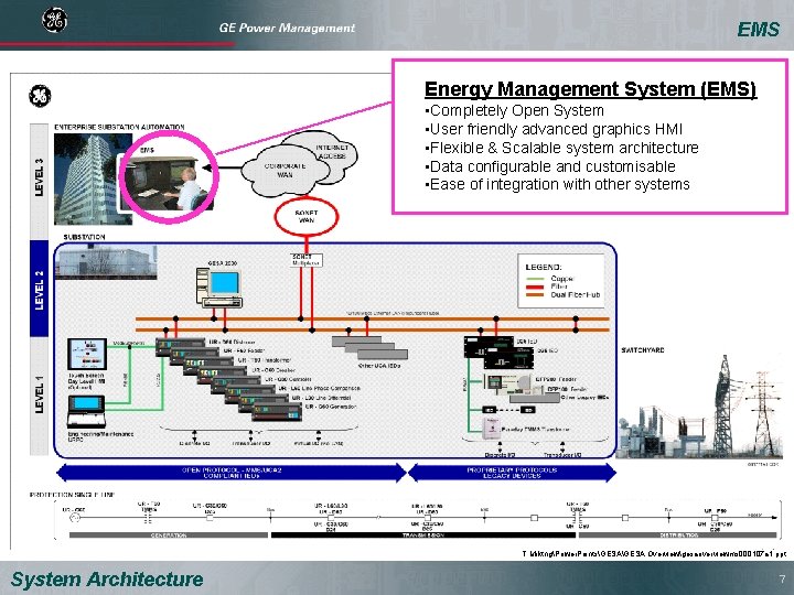 EMS Energy Management System (EMS) • Completely Open System • User friendly advanced graphics