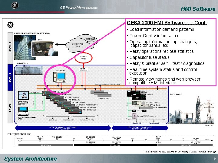 HMI Software GESA 2000 HMI Software……Cont. • Load information demand patterns • Power Quality
