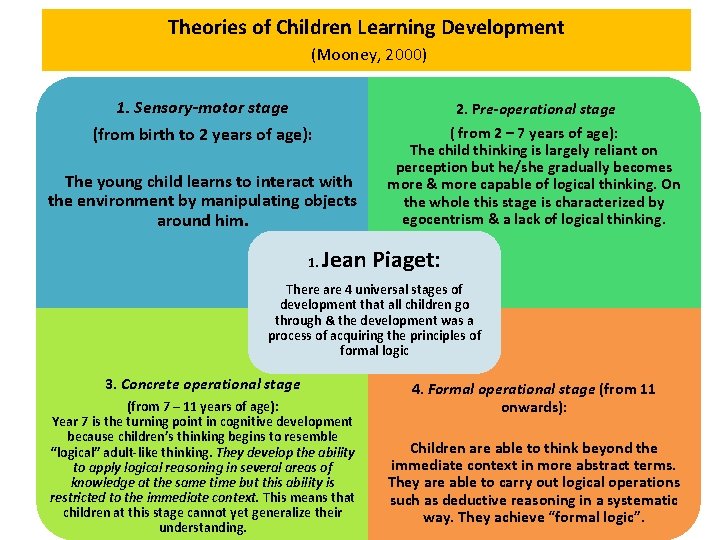 Theories of Children Learning Development (Mooney, 2000) 1. Sensory-motor stage (from birth to 2