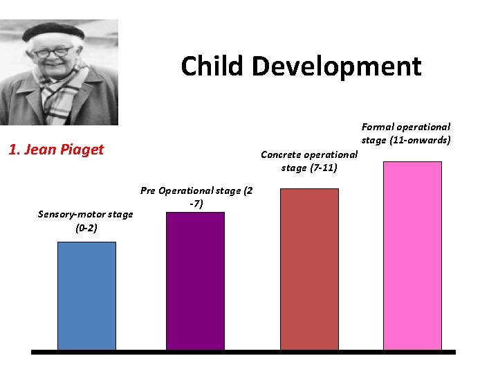 Child Development Formal operational stage (11 -onwards) 1. Jean Piaget Sensory-motor stage (0 -2)