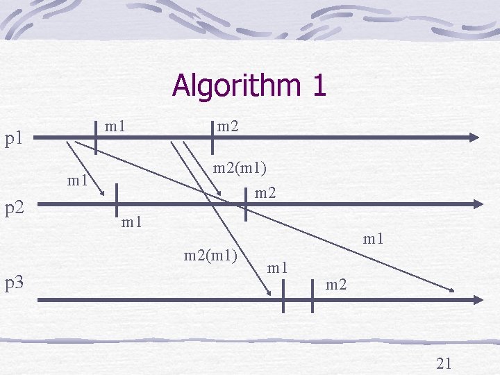 Algorithm 1 p 1 m 2(m 1) m 2 m 1 p 2 m