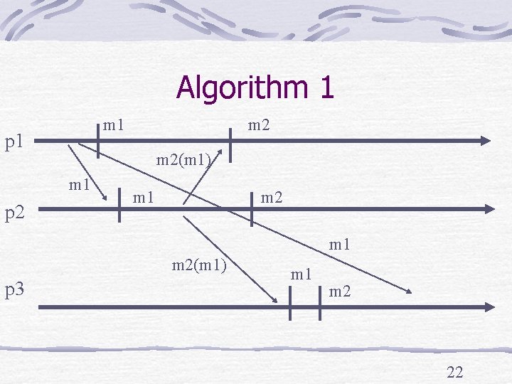 Algorithm 1 p 1 m 2(m 1) m 1 p 2 m 1 m