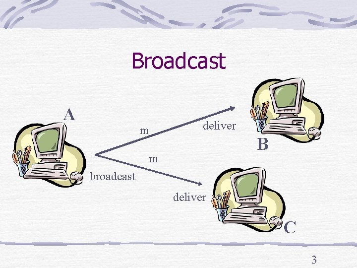 Broadcast A deliver m B m broadcast deliver C 3 