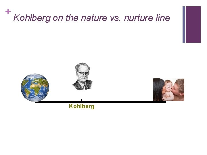 + Kohlberg on the nature vs. nurture line NATURE Kohlberg NURTURE 