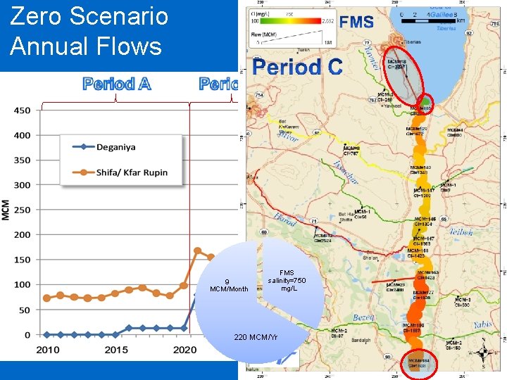 Zero Scenario Annual Flows 400 9 MCM/Month FMS salinity=750 mg/L 220 MCM/Yr 69 