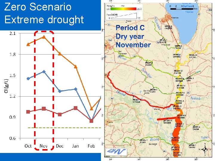 Zero Scenario Extreme drought 