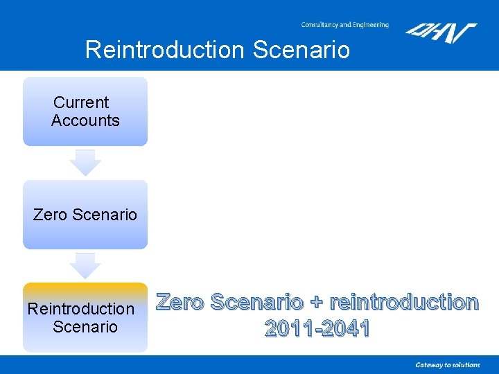 Reintroduction Scenario Current Accounts Zero Scenario Reintroduction Scenario Zero Scenario + reintroduction 2011 -2041