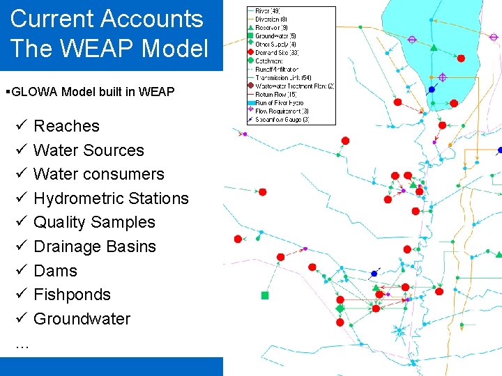 Current Accounts The WEAP Model §GLOWA Model built in WEAP ü Reaches ü Water
